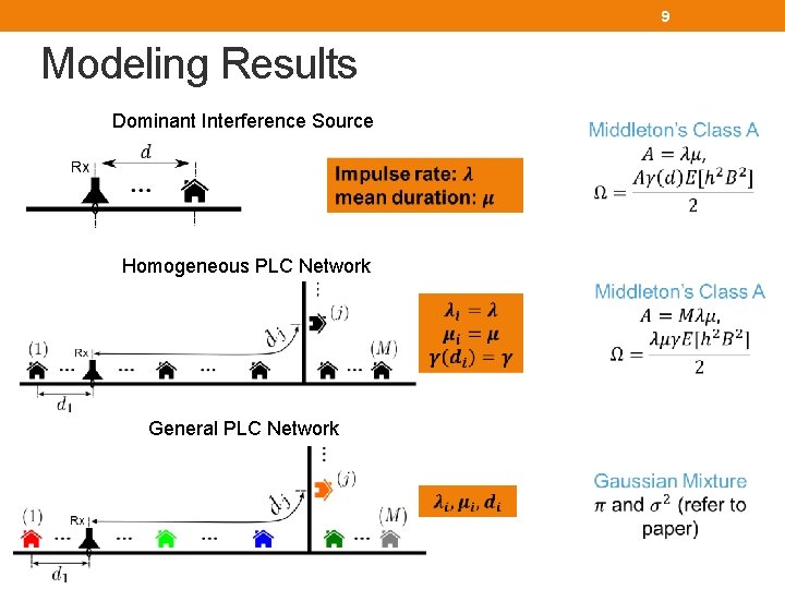 9 Modeling Results Dominant Interference Source Homogeneous PLC Network General PLC Network 