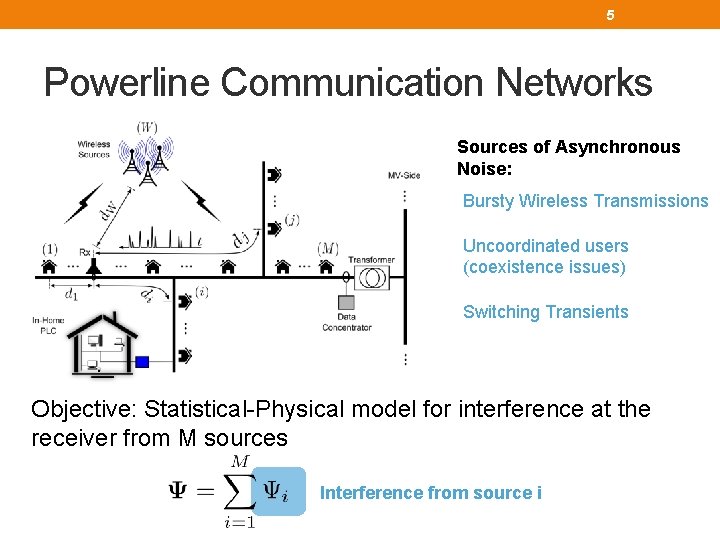 5 Powerline Communication Networks Sources of Asynchronous Noise: Bursty Wireless Transmissions Uncoordinated users (coexistence