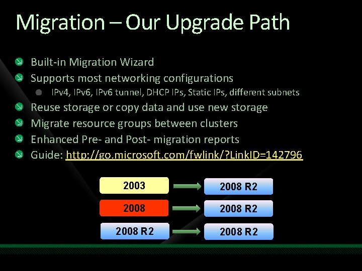 Migration – Our Upgrade Path Built-in Migration Wizard Supports most networking configurations IPv 4,