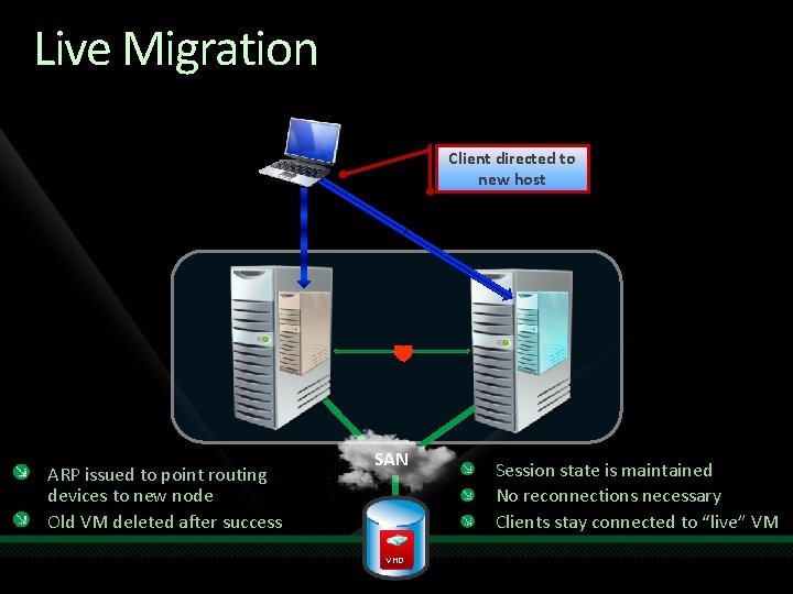 Live Migration Client directed to new host ARP issued to point routing devices to