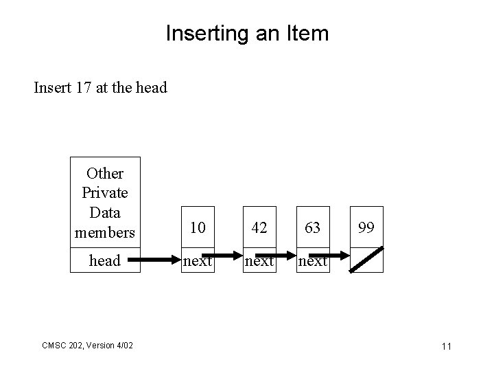 Inserting an Item Insert 17 at the head Other Private Data members 10 42