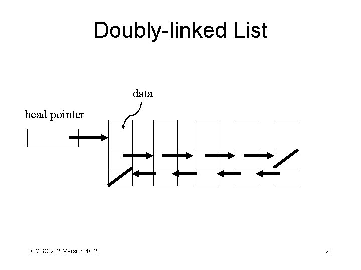 Doubly-linked List data head pointer CMSC 202, Version 4/02 4 