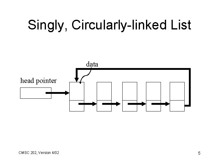 Singly, Circularly-linked List data head pointer CMSC 202, Version 4/02 5 