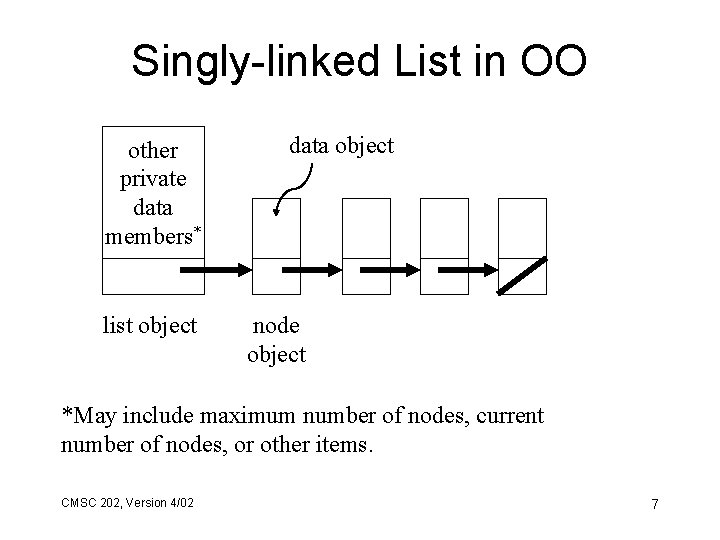 Singly-linked List in OO other private data members* list object data object node object