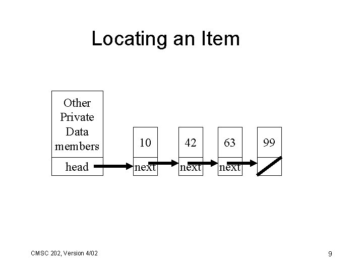 Locating an Item Other Private Data members 10 42 63 head next CMSC 202,