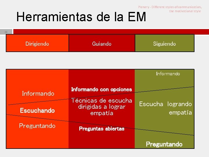Plenary - Different styles of communication, the motivational style Herramientas de la EM 26