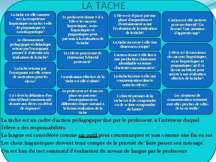 LA TACHE La tâche est-elle orientée vers la compétence linguistique ou inclus-t-elle du pragmatique