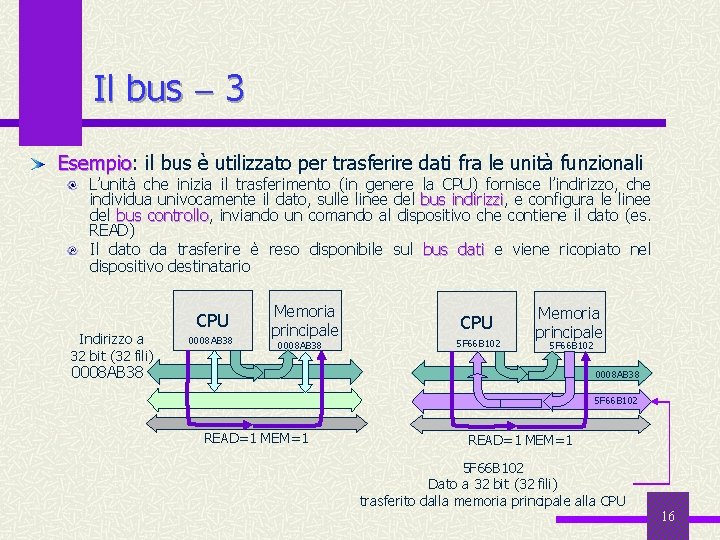 Il bus 3 Esempio: Esempio il bus è utilizzato per trasferire dati fra le