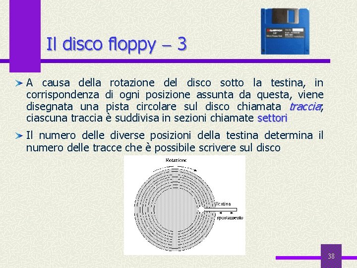 Il disco floppy 3 A causa della rotazione del disco sotto la testina, in