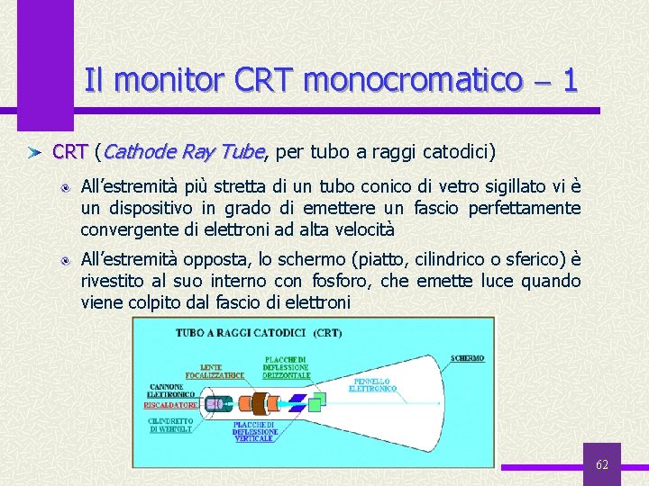 Il monitor CRT monocromatico 1 CRT (Cathode Ray Tube, per tubo a raggi catodici)