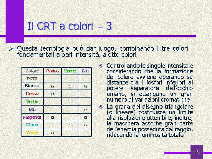 Il CRT a colori 3 Questa tecnologia può dar luogo, combinando i tre colori