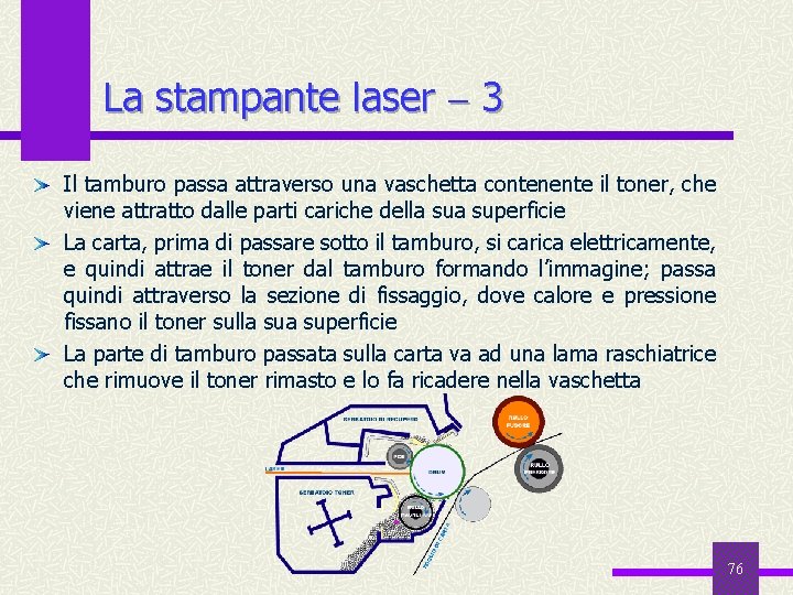 La stampante laser 3 Il tamburo passa attraverso una vaschetta contenente il toner, che