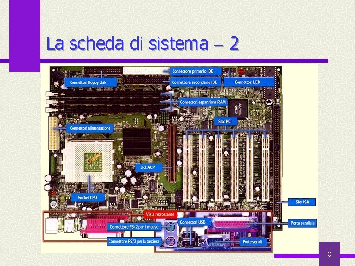 La scheda di sistema 2 8 