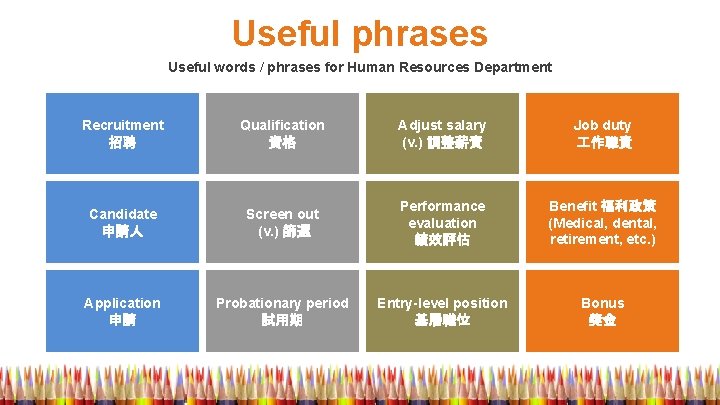 Useful phrases Useful words / phrases for Human Resources Department Recruitment 招聘 Qualification 資格