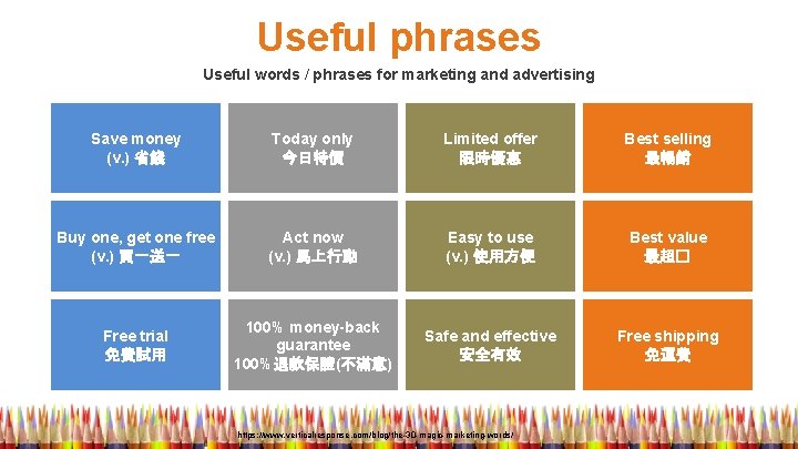 Useful phrases Useful words / phrases for marketing and advertising Save money (v. )