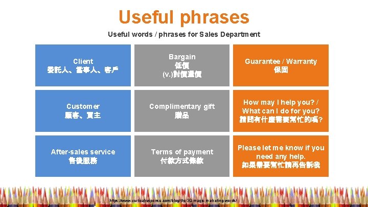 Useful phrases Useful words / phrases for Sales Department Client 委託人、當事人、客戶 Bargain 低價 (v.