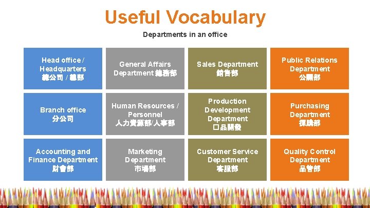 Useful Vocabulary Departments in an office Head office / Headquarters 總公司 / 總部 General