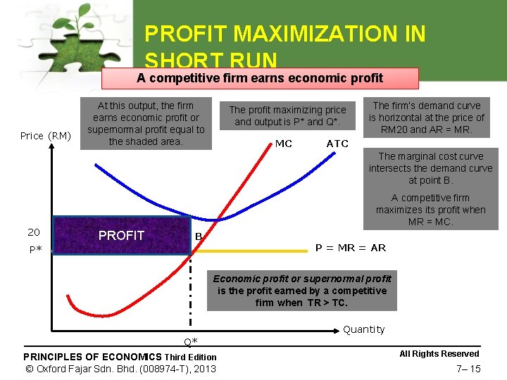 PROFIT MAXIMIZATION IN SHORT RUN A competitive firm earns economic profit Price (RM) At