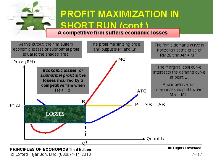 PROFIT MAXIMIZATION IN SHORT RUN (cont. ) A competitive firm suffers economic losses At