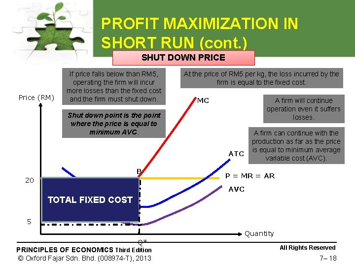 PROFIT MAXIMIZATION IN SHORT RUN (cont. ) SHUT DOWN PRICE Price (RM) If price