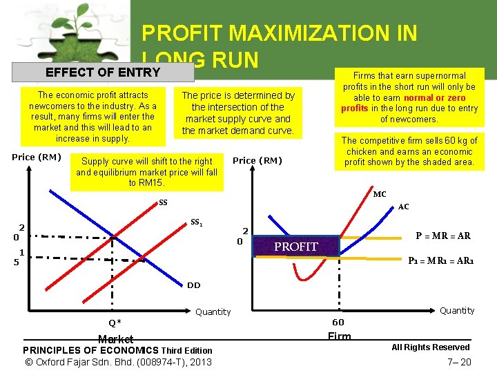 PROFIT MAXIMIZATION IN LONG RUN EFFECT OF ENTRY The economic profit attracts newcomers to