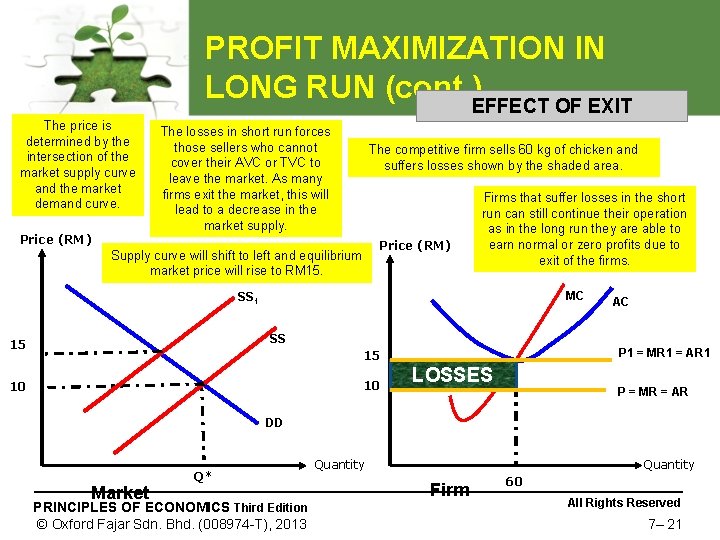 PROFIT MAXIMIZATION IN LONG RUN (cont. )EFFECT OF EXIT The price is determined by