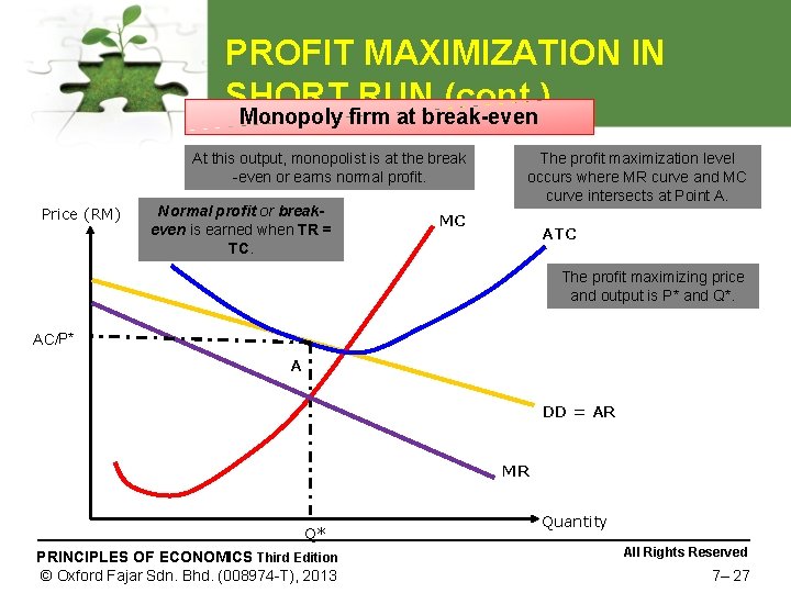 PROFIT MAXIMIZATION IN SHORT RUN (cont. ) Monopoly firm at break-even At this output,