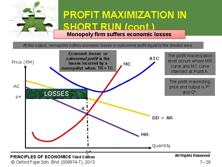 PROFIT MAXIMIZATION IN SHORT RUN (cont. ) Monopoly firm suffers economic losses At this