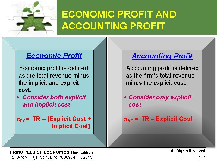 ECONOMIC PROFIT AND ACCOUNTING PROFIT Economic Profit Accounting Profit Economic profit is defined as