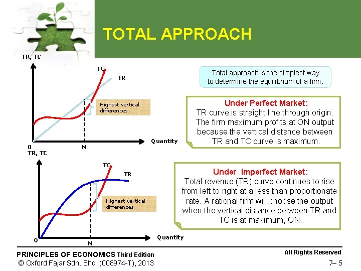 TOTAL APPROACH TR, TC TC Total approach is the simplest way to determine the