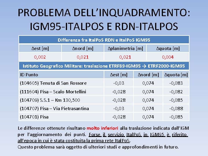 PROBLEMA DELL’INQUADRAMENTO: IGM 95 -ITALPOS E RDN-ITALPOS Differenza fra Ital. Po. S RDN e