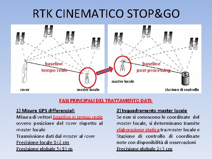RTK CINEMATICO STOP&GO baseline tempo reale baseline post-processing master locale rover master locale stazione