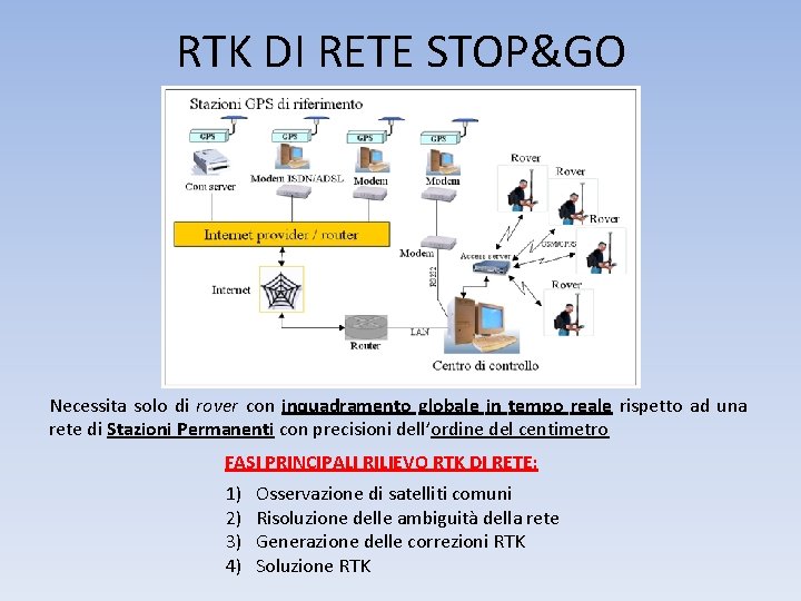 RTK DI RETE STOP&GO Necessita solo di rover con inquadramento globale in tempo reale