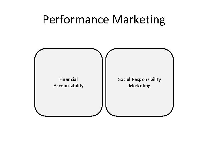 Performance Marketing Financial Accountability Social Responsibility Marketing 