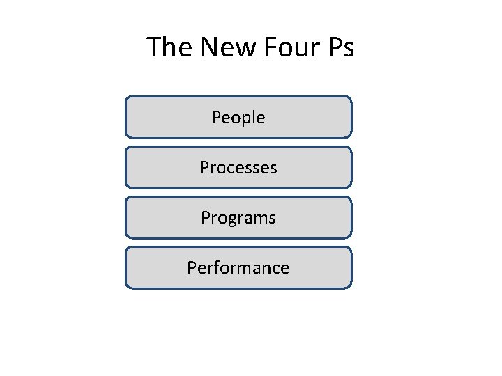 The New Four Ps People Processes Programs Performance 