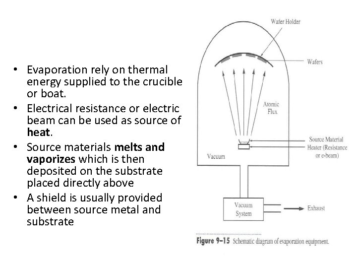  • Evaporation rely on thermal energy supplied to the crucible or boat. •