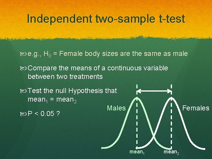 Independent two-sample t-test e. g. , H 0 = Female body sizes are the