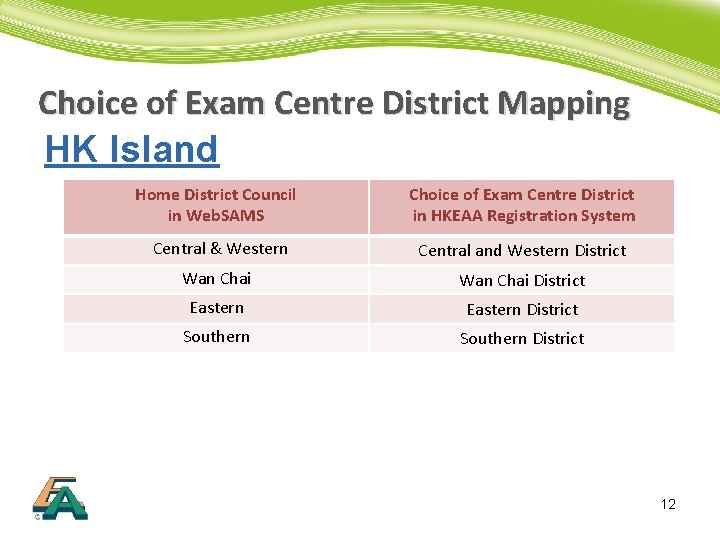 Choice of Exam Centre District Mapping HK Island Home District Council in Web. SAMS