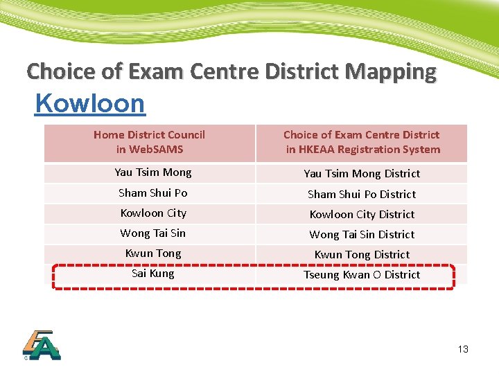 Choice of Exam Centre District Mapping Kowloon Home District Council in Web. SAMS Choice