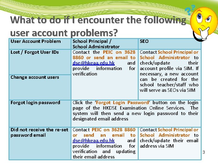 What to do if I encounter the following user account problems? User Account Problem