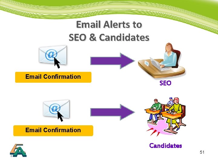 Email Alerts to SEO & Candidates Email Confirmation SEO Email Confirmation Candidates 51 