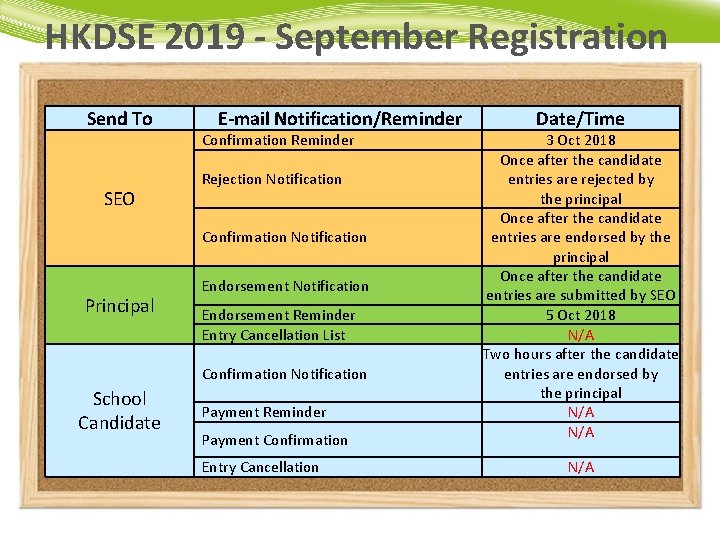HKDSE 2019 - September Registration Send To E-mail Notification/Reminder Confirmation Reminder SEO Rejection Notification
