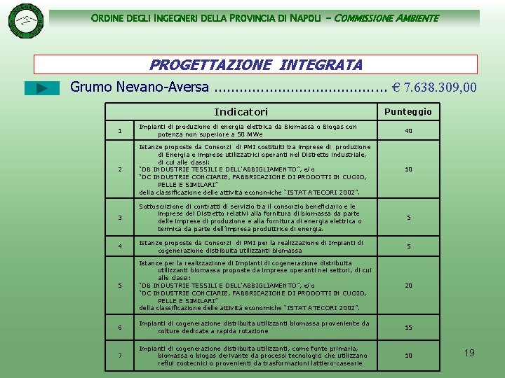 ORDINE DEGLI INGEGNERI DELLA PROVINCIA DI NAPOLI - COMMISSIONE AMBIENTE PROGETTAZIONE INTEGRATA Grumo Nevano-Aversa.