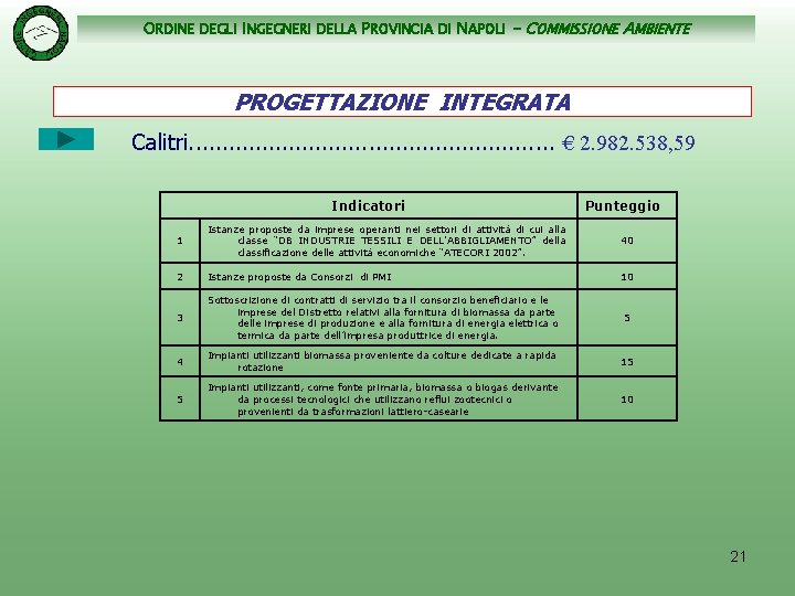 ORDINE DEGLI INGEGNERI DELLA PROVINCIA DI NAPOLI - COMMISSIONE AMBIENTE PROGETTAZIONE INTEGRATA Calitri. .