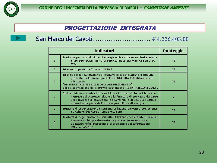 ORDINE DEGLI INGEGNERI DELLA PROVINCIA DI NAPOLI - COMMISSIONE AMBIENTE PROGETTAZIONE INTEGRATA San Marco