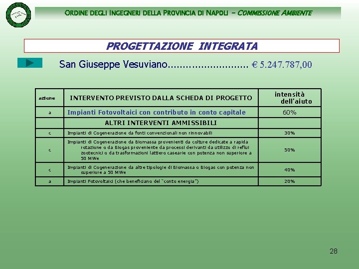 ORDINE DEGLI INGEGNERI DELLA PROVINCIA DI NAPOLI - COMMISSIONE AMBIENTE PROGETTAZIONE INTEGRATA San Giuseppe