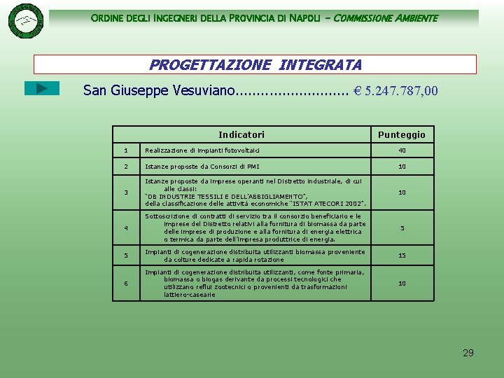 ORDINE DEGLI INGEGNERI DELLA PROVINCIA DI NAPOLI - COMMISSIONE AMBIENTE PROGETTAZIONE INTEGRATA San Giuseppe