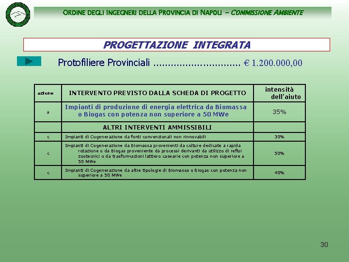 ORDINE DEGLI INGEGNERI DELLA PROVINCIA DI NAPOLI - COMMISSIONE AMBIENTE PROGETTAZIONE INTEGRATA Protofiliere Provinciali.