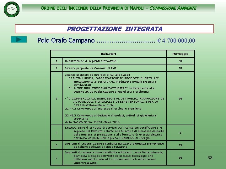 ORDINE DEGLI INGEGNERI DELLA PROVINCIA DI NAPOLI - COMMISSIONE AMBIENTE PROGETTAZIONE INTEGRATA Polo Orafo