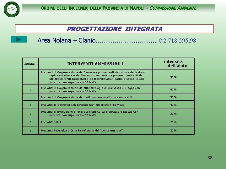 ORDINE DEGLI INGEGNERI DELLA PROVINCIA DI NAPOLI - COMMISSIONE AMBIENTE PROGETTAZIONE INTEGRATA Area Nolana